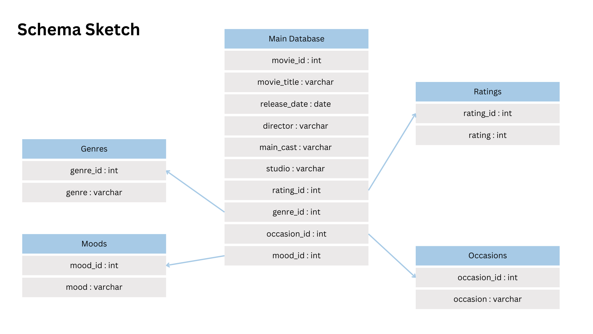 schema